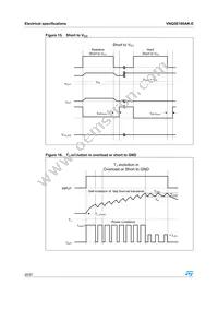 VNQ5E160AK-E Datasheet Page 20