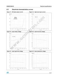 VNQ5E160AK-E Datasheet Page 21