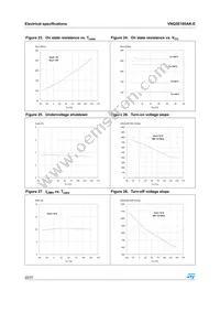 VNQ5E160AK-E Datasheet Page 22