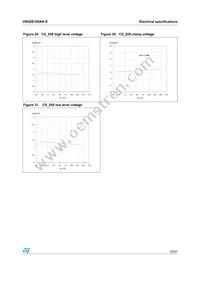 VNQ5E160AK-E Datasheet Page 23