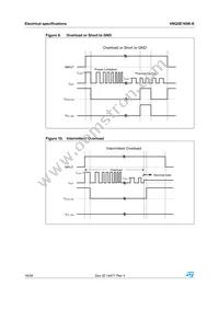 VNQ5E160K-E Datasheet Page 16