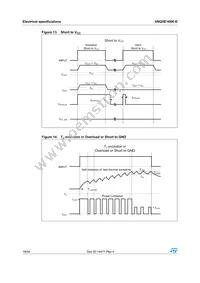 VNQ5E160K-E Datasheet Page 18