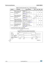 VNQ5E160MKTR-E Datasheet Page 12