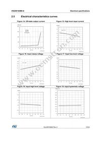 VNQ5E160MKTR-E Datasheet Page 19