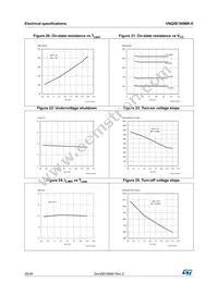 VNQ5E160MKTR-E Datasheet Page 20