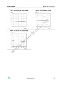 VNQ5E160MKTR-E Datasheet Page 21