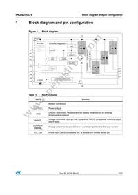 VNQ5E250AJ-E Datasheet Page 5