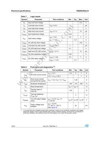 VNQ5E250AJ-E Datasheet Page 10