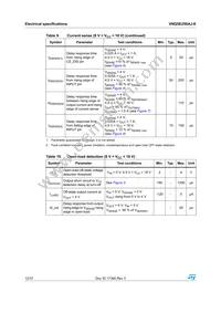 VNQ5E250AJ-E Datasheet Page 12