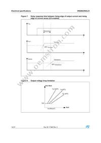 VNQ5E250AJ-E Datasheet Page 14