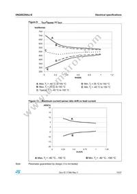 VNQ5E250AJ-E Datasheet Page 15