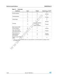 VNQ5E250AJ-E Datasheet Page 16