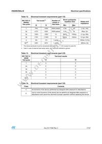 VNQ5E250AJ-E Datasheet Page 17