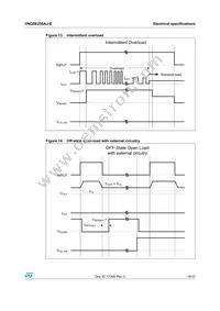 VNQ5E250AJ-E Datasheet Page 19