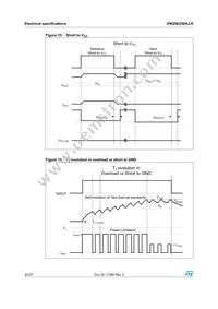 VNQ5E250AJ-E Datasheet Page 20