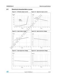 VNQ5E250AJ-E Datasheet Page 21