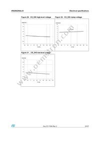 VNQ5E250AJ-E Datasheet Page 23