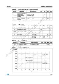 VNQ600-E Datasheet Page 11