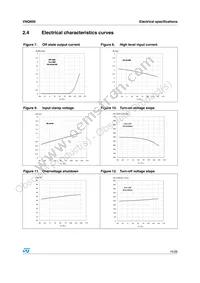 VNQ600-E Datasheet Page 15