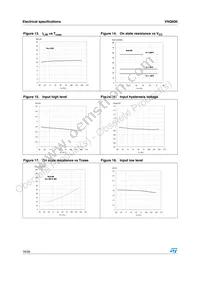 VNQ600-E Datasheet Page 16