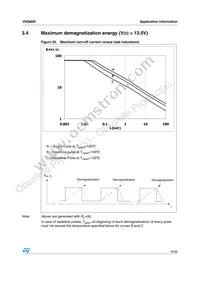 VNQ600-E Datasheet Page 19