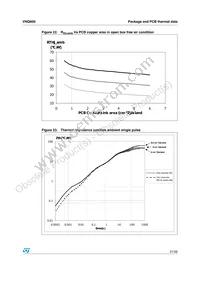 VNQ600-E Datasheet Page 21