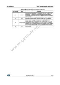 VNQ6004SA-E Datasheet Page 11