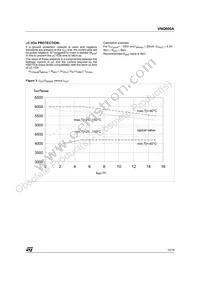 VNQ600A13TR Datasheet Page 10