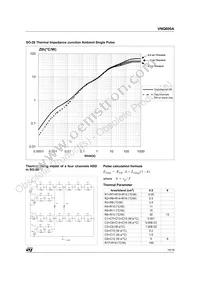 VNQ600A13TR Datasheet Page 15