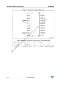 VNQ600AP-E Datasheet Page 6