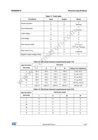 VNQ600AP-E Datasheet Page 11