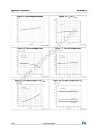 VNQ600AP-E Datasheet Page 18