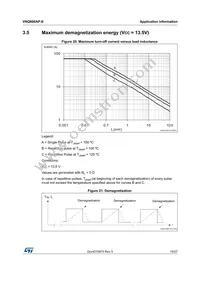 VNQ600AP-E Datasheet Page 19