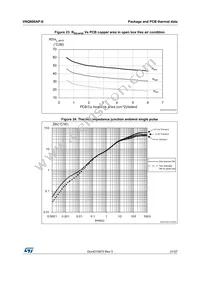 VNQ600AP-E Datasheet Page 21