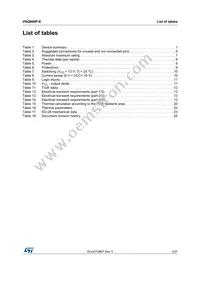 VNQ600P-E Datasheet Page 3