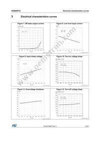 VNQ600P-E Datasheet Page 15