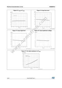 VNQ600P-E Datasheet Page 16