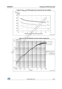 VNQ600P-E Datasheet Page 21