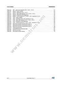 VNQ6040S-E Datasheet Page 6