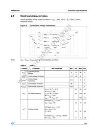 VNQ660SP13TR Datasheet Page 7