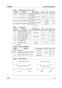 VNQ660SP13TR Datasheet Page 9