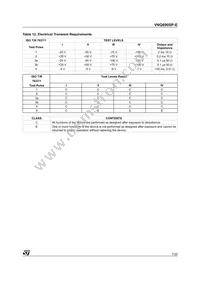 VNQ690SP-E Datasheet Page 7