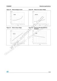 VNQ690SP13TR Datasheet Page 15