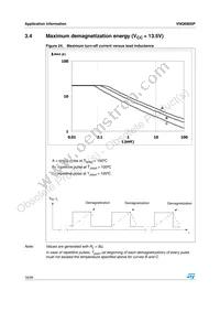 VNQ690SP13TR Datasheet Page 18