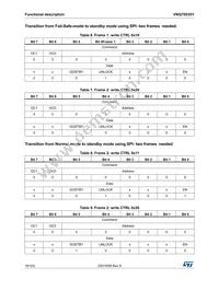 VNQ7003SYTR Datasheet Page 16