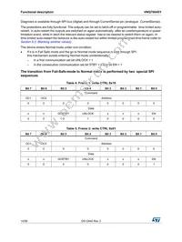 VNQ7004SYTR Datasheet Page 14