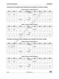 VNQ7004SYTR Datasheet Page 16