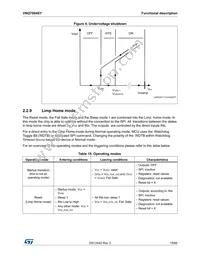 VNQ7004SYTR Datasheet Page 19