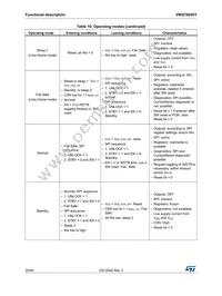 VNQ7004SYTR Datasheet Page 20