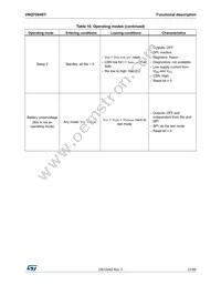 VNQ7004SYTR Datasheet Page 21